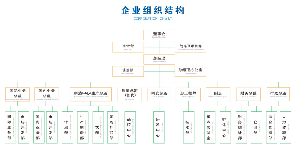 企业架构